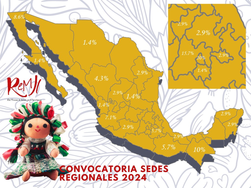 Mapa de personas participante
